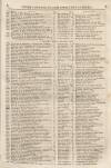 Perry's Bankrupt Gazette Saturday 07 January 1832 Page 3