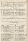 Perry's Bankrupt Gazette Saturday 13 April 1833 Page 2