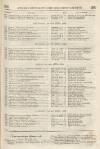 Perry's Bankrupt Gazette Saturday 13 April 1833 Page 3