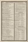 Perry's Bankrupt Gazette Saturday 01 July 1837 Page 6