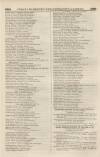 Perry's Bankrupt Gazette Saturday 18 June 1842 Page 7
