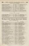 Perry's Bankrupt Gazette Saturday 05 November 1842 Page 2