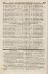 Perry's Bankrupt Gazette Saturday 08 April 1843 Page 2