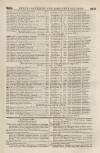 Perry's Bankrupt Gazette Saturday 22 April 1843 Page 3