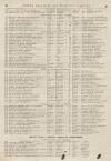 Perry's Bankrupt Gazette Saturday 02 December 1848 Page 2