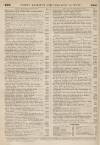 Perry's Bankrupt Gazette Saturday 26 February 1848 Page 12