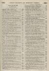 Perry's Bankrupt Gazette Saturday 24 June 1848 Page 11