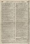 Perry's Bankrupt Gazette Saturday 24 June 1848 Page 12