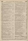 Perry's Bankrupt Gazette Saturday 22 July 1848 Page 12