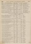 Perry's Bankrupt Gazette Saturday 11 November 1848 Page 2