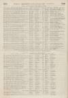 Perry's Bankrupt Gazette Saturday 18 November 1848 Page 2