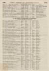 Perry's Bankrupt Gazette Saturday 09 December 1848 Page 2