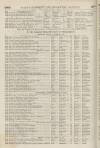 Perry's Bankrupt Gazette Saturday 14 April 1849 Page 2