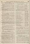 Perry's Bankrupt Gazette Saturday 31 January 1852 Page 4