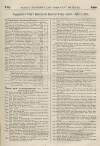 Perry's Bankrupt Gazette Saturday 07 April 1855 Page 5