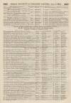 Perry's Bankrupt Gazette Saturday 15 December 1855 Page 3