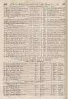 Perry's Bankrupt Gazette Saturday 18 April 1857 Page 2