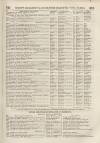 Perry's Bankrupt Gazette Saturday 10 April 1858 Page 3