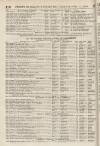 Perry's Bankrupt Gazette Saturday 12 February 1859 Page 2