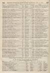 Perry's Bankrupt Gazette Saturday 03 November 1860 Page 2