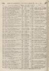Perry's Bankrupt Gazette Saturday 02 November 1861 Page 2