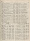 Perry's Bankrupt Gazette Saturday 02 April 1864 Page 3