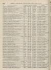 Perry's Bankrupt Gazette Saturday 09 April 1864 Page 2