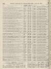 Perry's Bankrupt Gazette Saturday 23 April 1864 Page 2