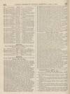 Perry's Bankrupt Gazette Saturday 01 April 1865 Page 4