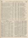 Perry's Bankrupt Gazette Saturday 15 April 1865 Page 5