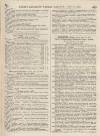 Perry's Bankrupt Gazette Saturday 10 June 1865 Page 7