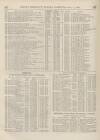 Perry's Bankrupt Gazette Saturday 05 August 1865 Page 4