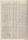 Perry's Bankrupt Gazette Saturday 14 July 1866 Page 4