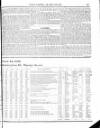 Police Gazette Saturday 14 March 1829 Page 3