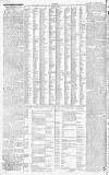 Bath Chronicle and Weekly Gazette Thursday 14 September 1809 Page 2