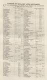 Cheltenham Looker-On Saturday 06 February 1847 Page 9