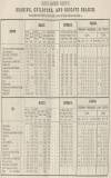 Cheltenham Looker-On Saturday 12 January 1850 Page 15