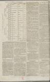 Kentish Gazette Wednesday 01 July 1778 Page 2