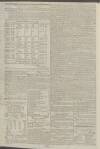 Kentish Gazette Friday 27 June 1788 Page 4