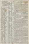 Kentish Gazette Friday 31 October 1788 Page 2