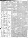 Kentish Gazette Friday 30 August 1811 Page 2