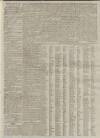 Kentish Gazette Tuesday 13 September 1814 Page 3