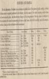 Cheltenham Looker-On Saturday 17 August 1833 Page 14