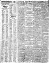 Manchester Mercury Tuesday 10 December 1816 Page 2