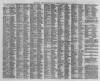 Leamington Spa Courier Saturday 01 January 1859 Page 6