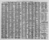 Leamington Spa Courier Saturday 15 January 1859 Page 6