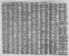 Leamington Spa Courier Saturday 22 January 1859 Page 6