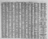 Leamington Spa Courier Saturday 19 February 1859 Page 6