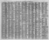 Leamington Spa Courier Saturday 26 February 1859 Page 7