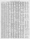 Leamington Spa Courier Saturday 01 November 1862 Page 6